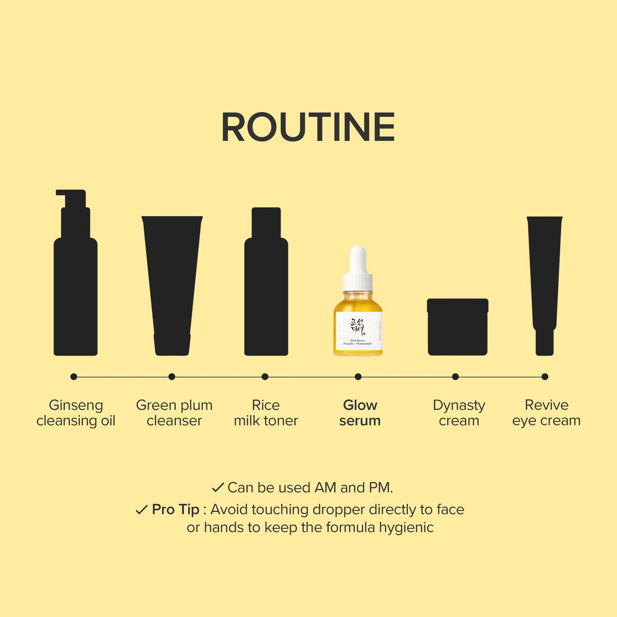 Glow Serum : Propolis + Niacinamide 60ml