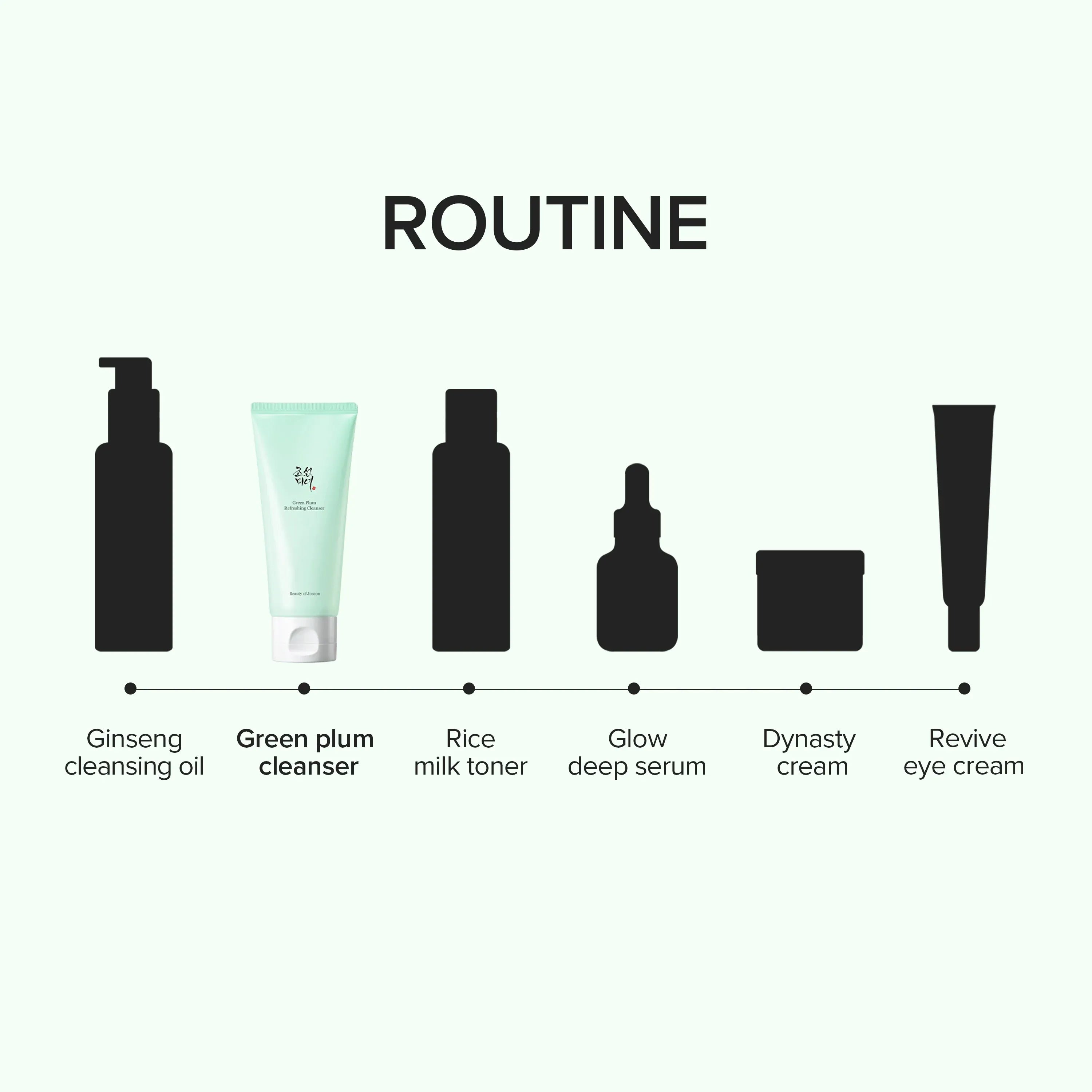 Green Plum Refreshing Cleanser 100ml